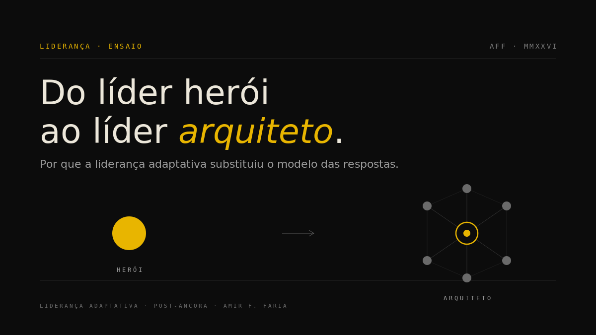 Diagrama editorial contrapondo o líder herói (figura central isolada) ao líder arquiteto (figura no centro de uma rede de conexões)