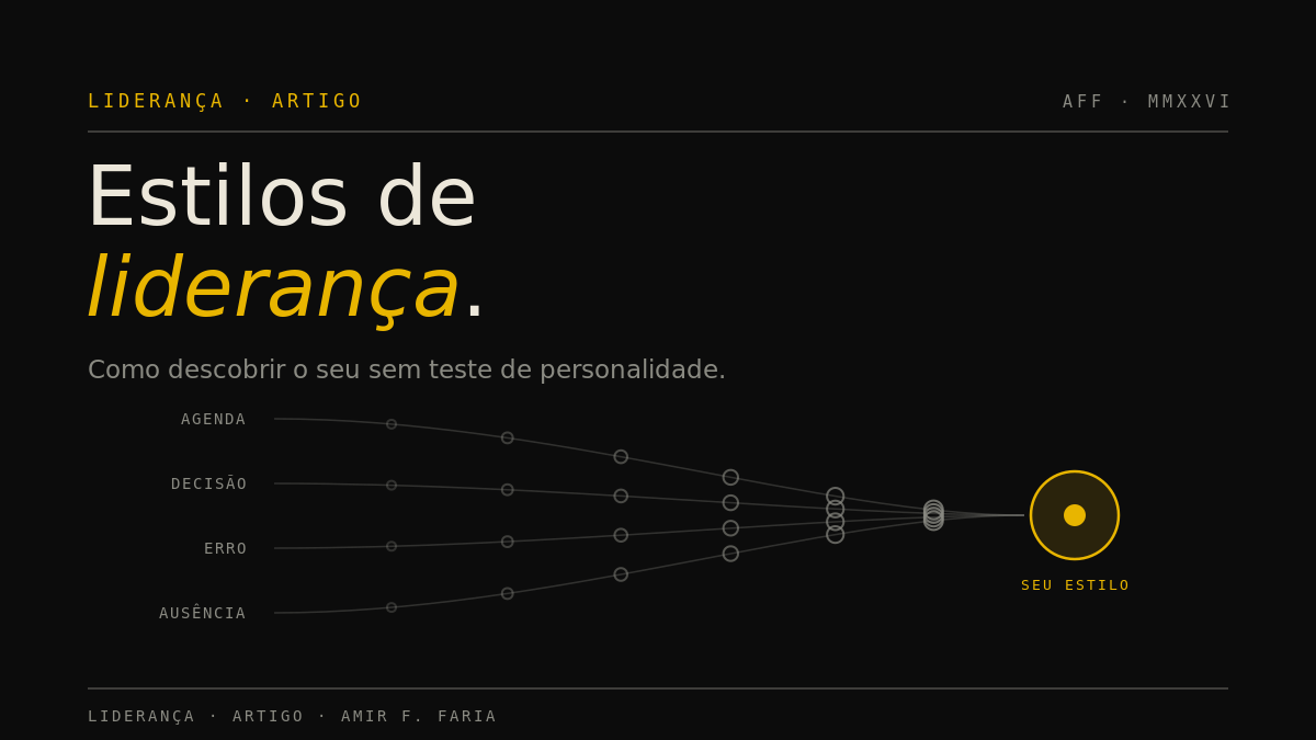 Arte em fundo escuro com o título Estilos de liderança e quatro trilhas de pegadas convergindo para um único ponto destacado em ouro