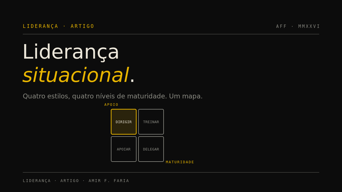 Capa escura do artigo sobre liderança situacional, com uma matriz em ouro de quatro estilos: dirigir, treinar, apoiar e delegar.