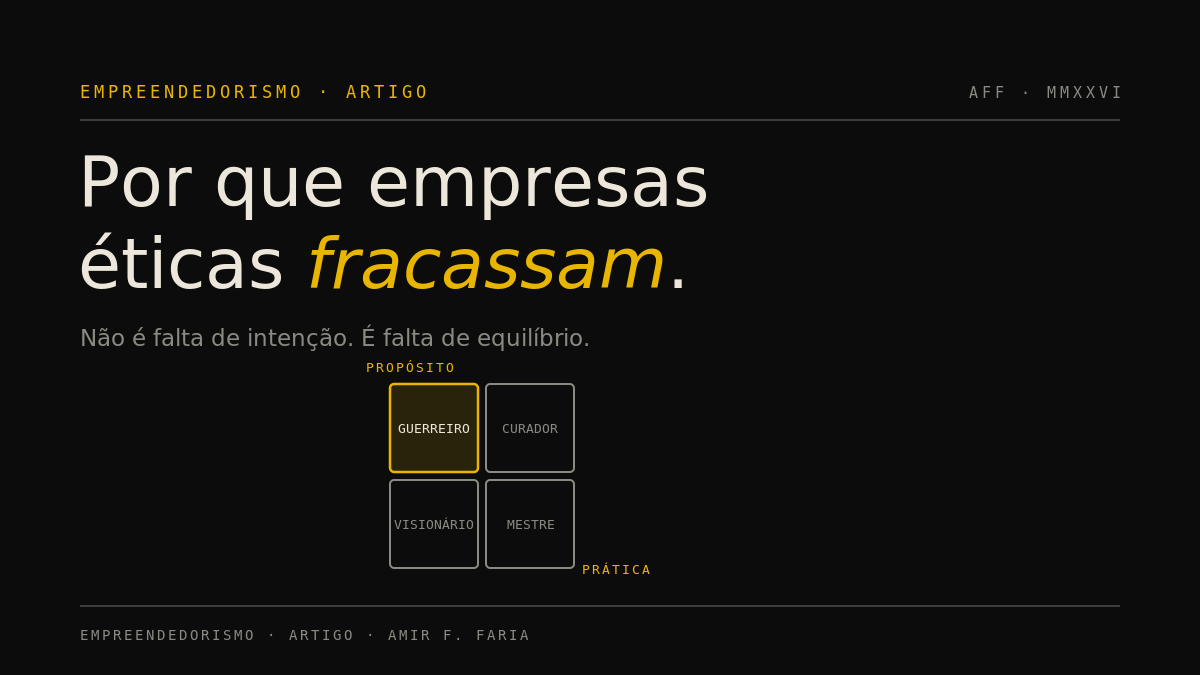 Capa escura do artigo sobre empresas éticas, com a matriz do caminho quádruplo em ouro: guerreiro, curador, visionário e mestre.