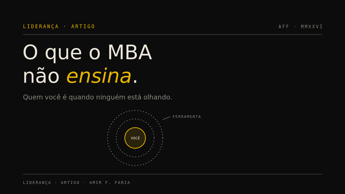 Capa escura do artigo sobre o que o MBA não ensina, com círculos concêntricos em ouro indo de ferramenta até você no centro.