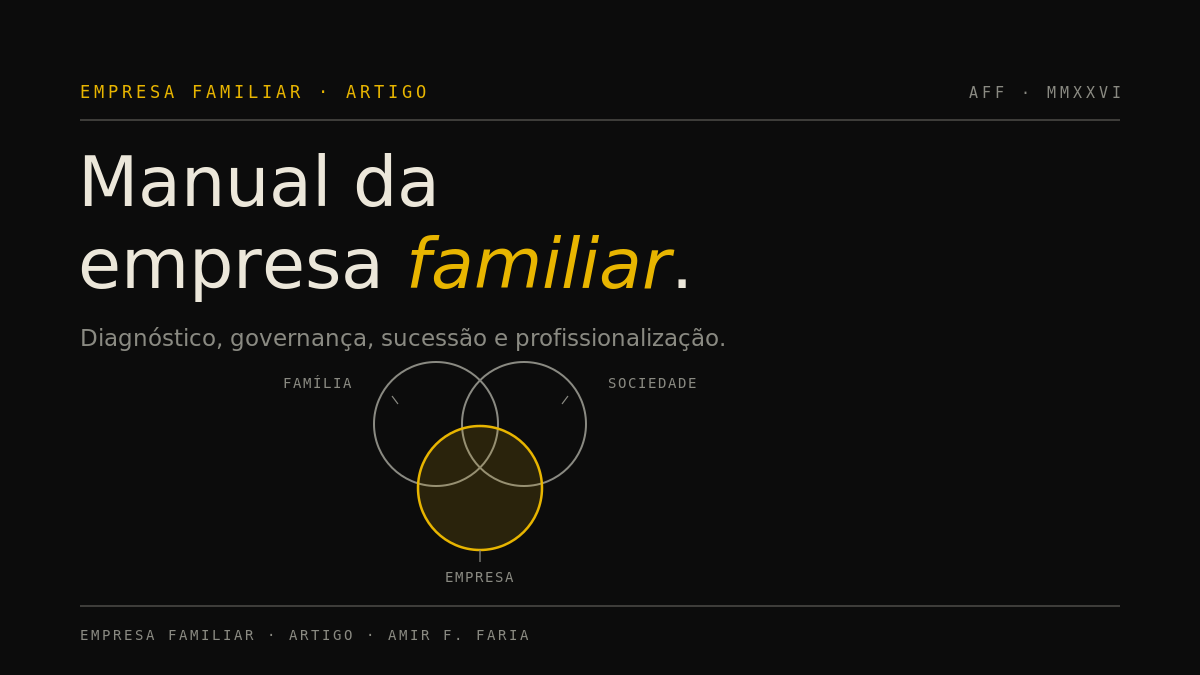 Capa escura do manual da empresa familiar, com o diagrama de três círculos em ouro: família, sociedade e empresa.