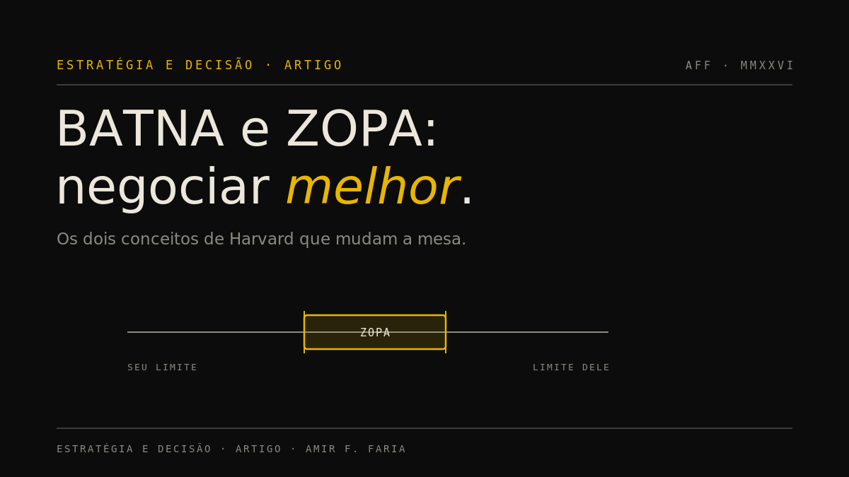Capa escura do artigo sobre BATNA e ZOPA, com uma faixa em ouro marcando a zona de acordo entre os dois limites.