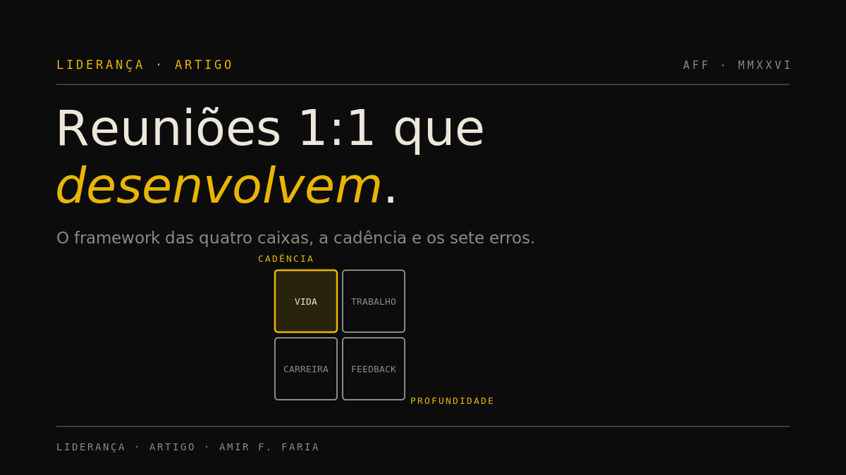Capa escura do artigo sobre reuniões 1:1, com a matriz das quatro caixas em ouro: vida, trabalho, carreira e feedback.