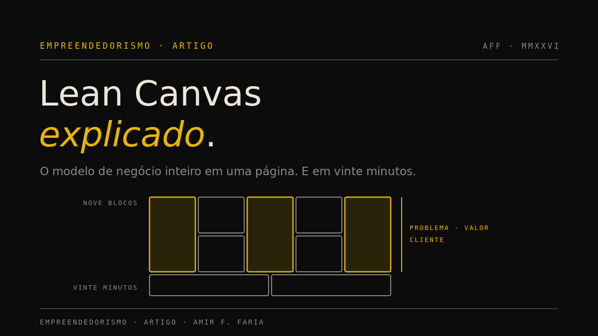 Arte em fundo escuro com o título Lean Canvas explicado e uma miniatura do quadro de nove blocos, com problema, proposta de valor e cliente destacados em ouro