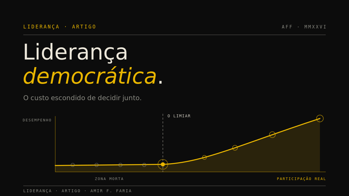 Arte em fundo escuro com o título Liderança democrática e um gráfico em curva de J mostrando a zona morta antes do limiar de participação