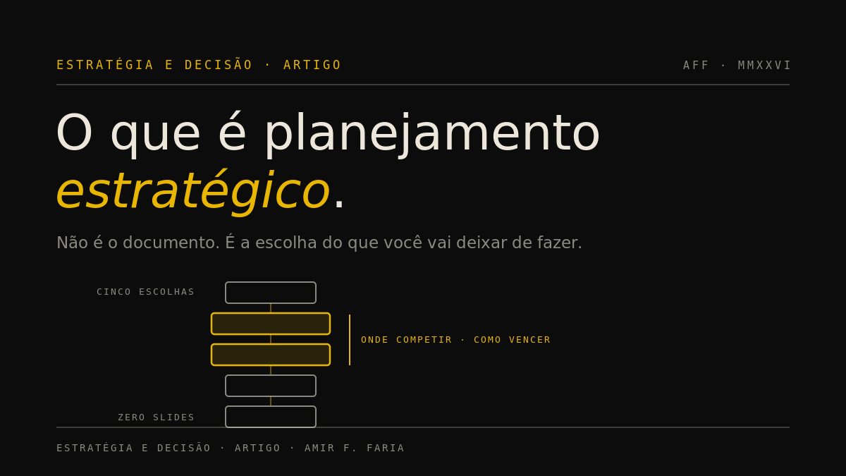 Arte em fundo escuro com o título O que é planejamento estratégico e cinco blocos encadeados em cascata, os dois centrais destacados em ouro