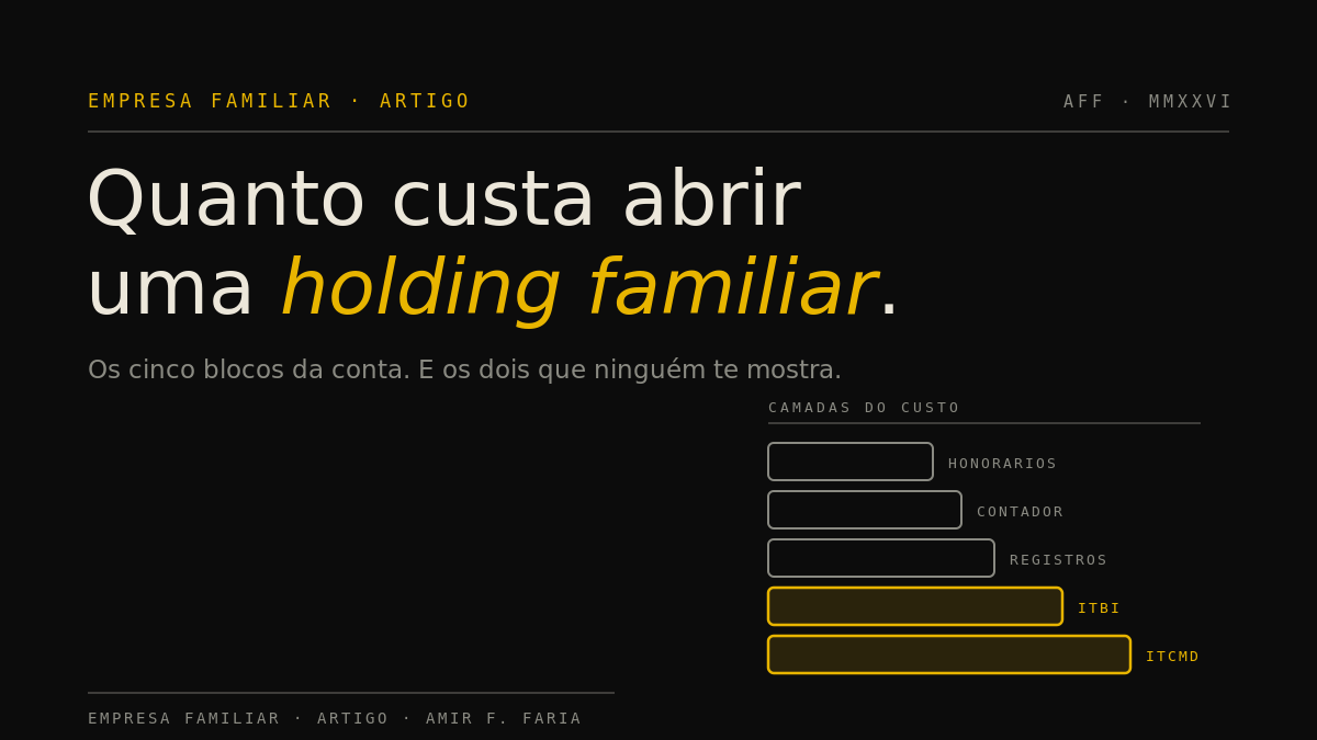 Arte em fundo escuro com o título Quanto custa abrir uma holding familiar e cinco blocos empilhados representando as camadas de custo